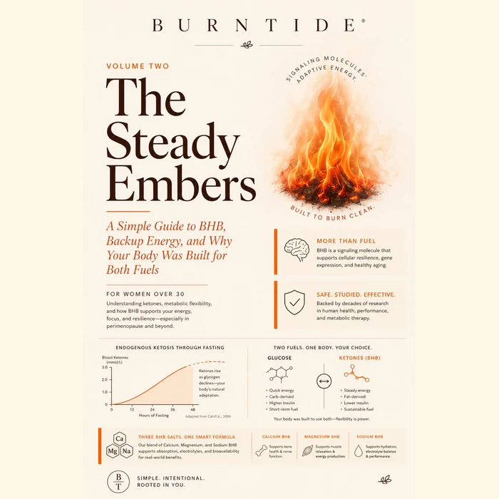 Burntide free bonus 2